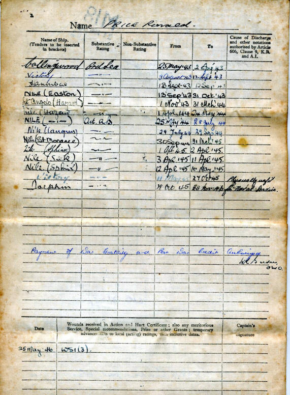 Service Record of Ronald Price, HMS Hazard