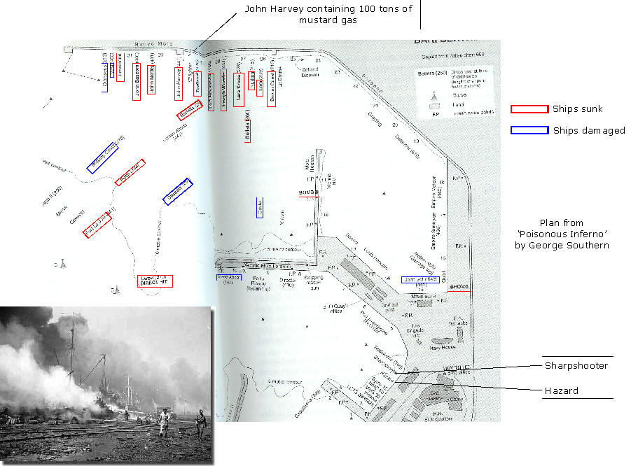 Bari Harbour attack:  2nd December 1943
